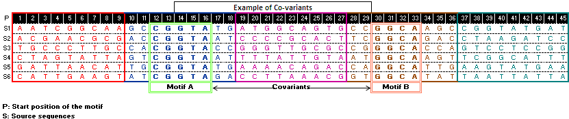 covariants example